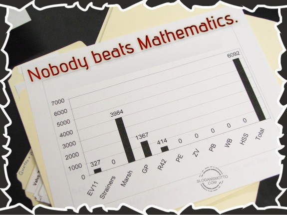 Nobody beats Mathematics.